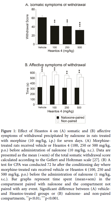 addiction-research-therapy-Effect-Heantos