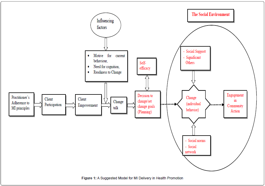 addiction-research-experimental-Health-Promotion