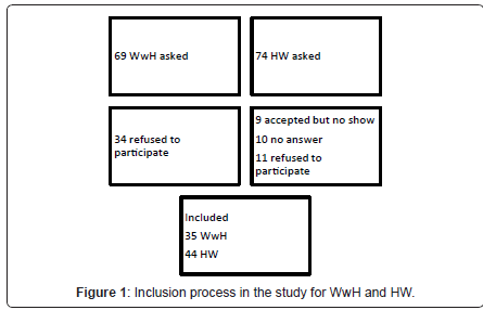 addiction-research-experimental-Inclusion-process