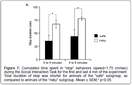 addiction-research-experimental-Interaction-Task