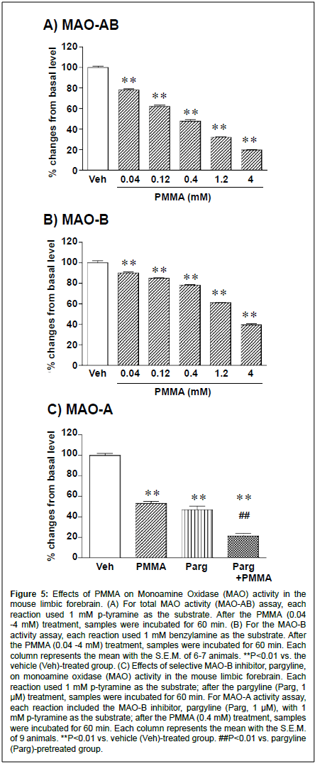 addiction-research-experimental-Monoamine-Oxidase