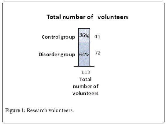 addiction-research-therapy-Research-volunteers