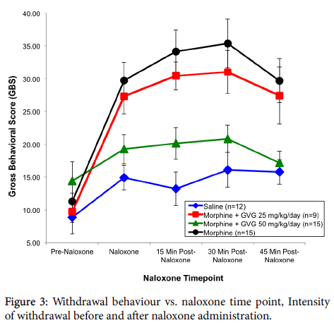 addiction-research-therapy-Withdrawal-behaviour