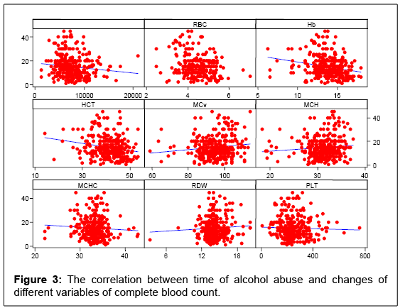 Can Alcohol Cause Low White Blood Cell Count?