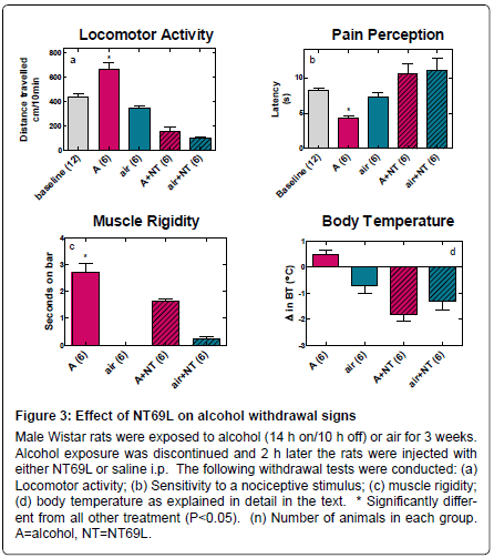 addiction-research-experimental-alcohol-withdrawal