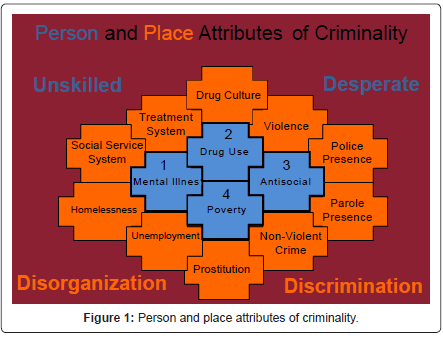 addiction-research-experimental-attributes-criminality