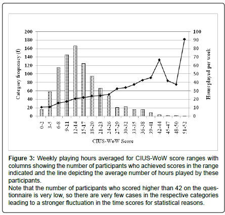 addiction-research-experimental-average-number
