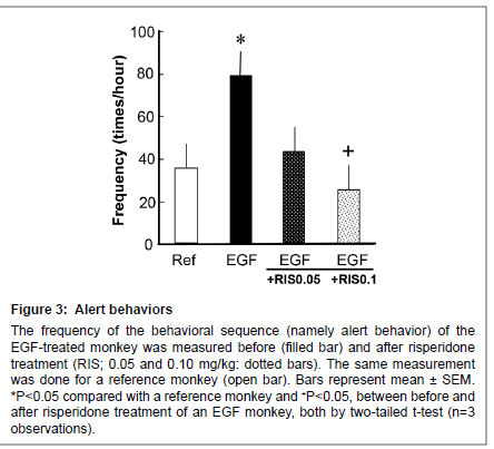 addiction-research-experimental-behavioral-sequence