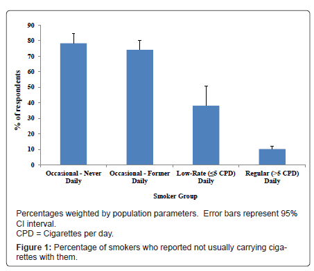 addiction-research-experimental-carrying-cigarettes