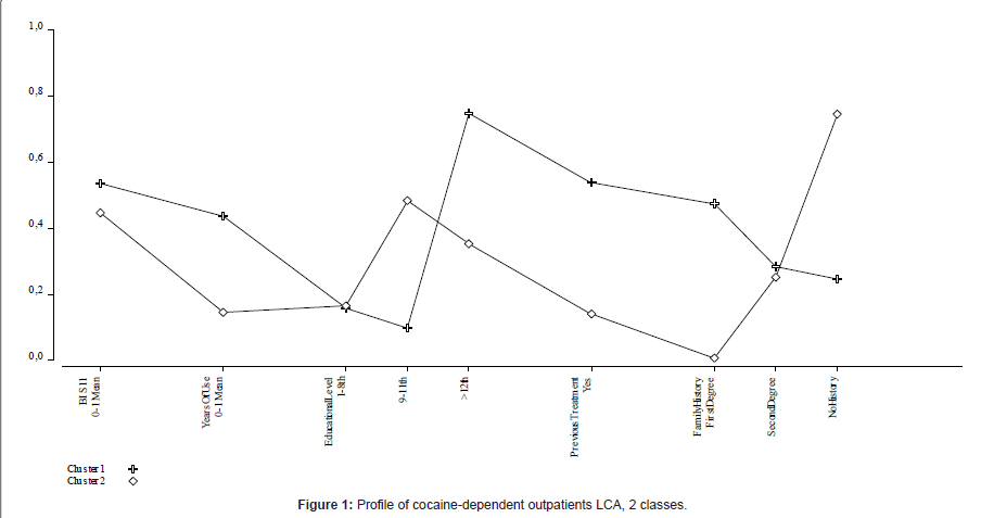 addiction-research-experimental-cocaine-dependent