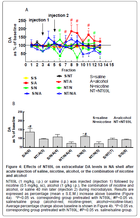 addiction-research-experimental-combination-nicotine