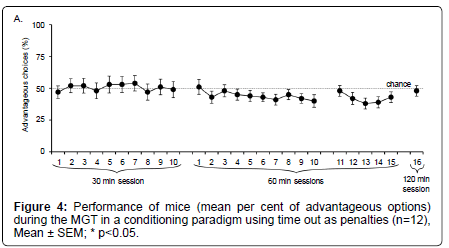 addiction-research-experimental-conditioning-paradigm