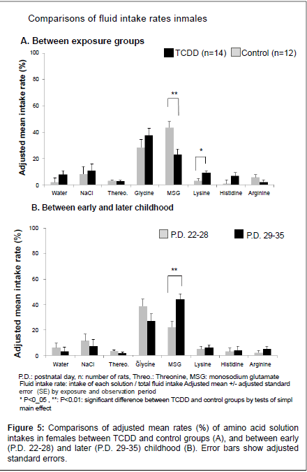 addiction-research-experimental-control-groups