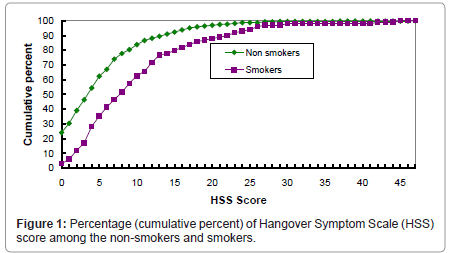 addiction-research-experimental-cumulative-percent