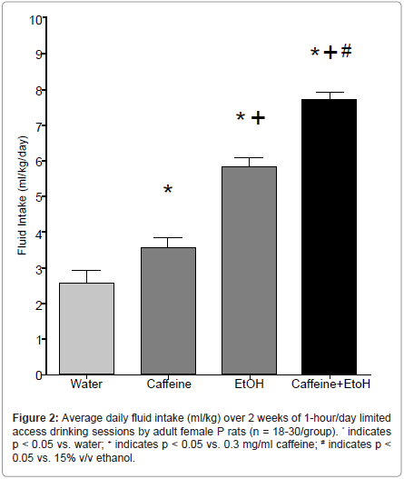 addiction-research-experimental-daily-fluid