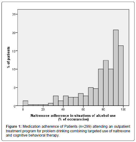 addiction-research-experimental-drinking-combining