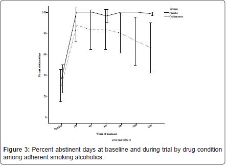 addiction-research-experimental-drug-condition