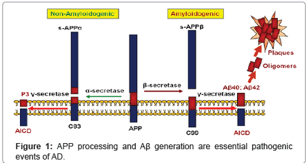 addiction-research-experimental-essential-pathogenic