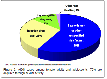 addiction-research-experimental-female-adults