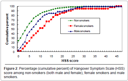 addiction-research-experimental-female-smokers