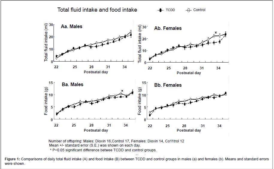addiction-research-experimental-fluid-intake