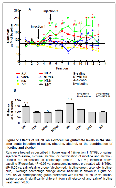 addiction-research-experimental-glutamate-levels