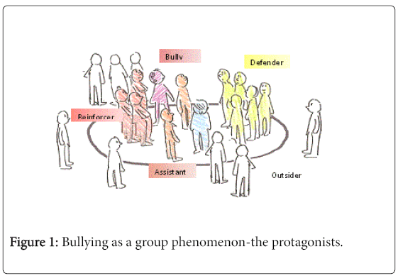 addiction-research-therapy-group-phenomenon