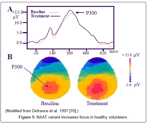 addiction-research-experimental-healthy-volunteers