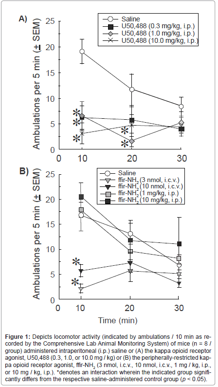 addiction-research-experimental-kappa-opioid