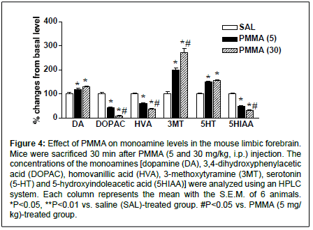 addiction-research-experimental-saline-groups