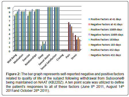 addiction-research-experimental-negative-positive