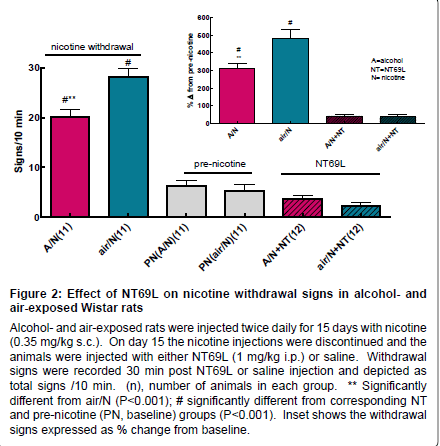 addiction-research-experimental-nicotine-withdrawal