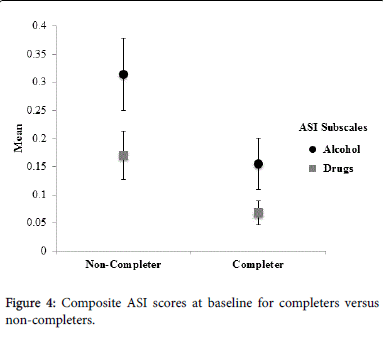 addiction-research-therapy-non-completers
