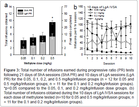 addiction-research-experimental-number-infusions