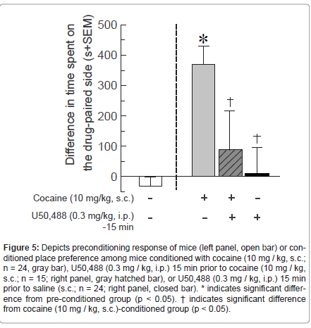 addiction-research-experimental-open-bar