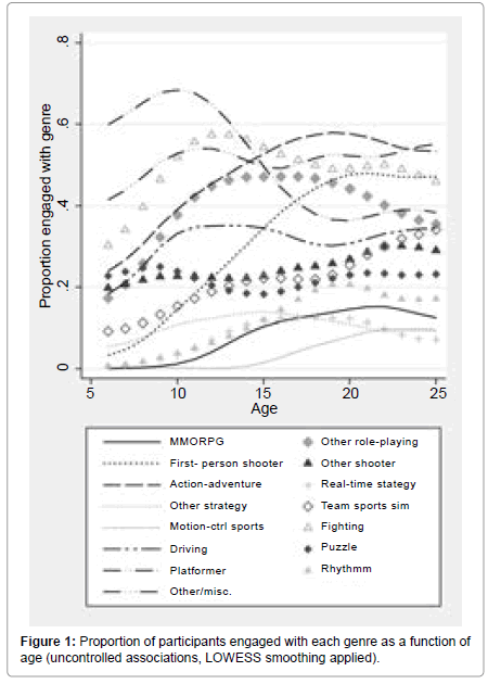 addiction-research-experimental-participants-engaged