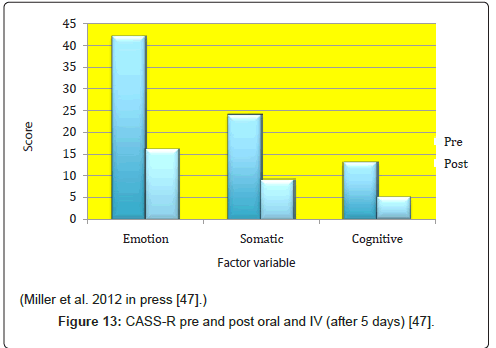 addiction-research-experimental-post-oral