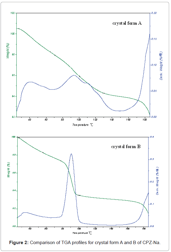 addiction-research-experimental-profiles-crystal