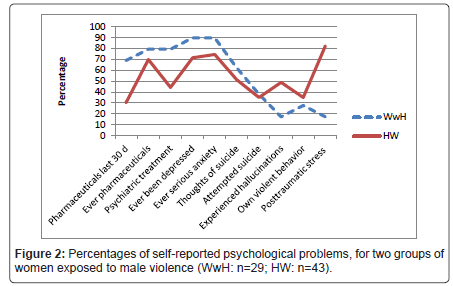 addiction-research-experimental-psychological-problems