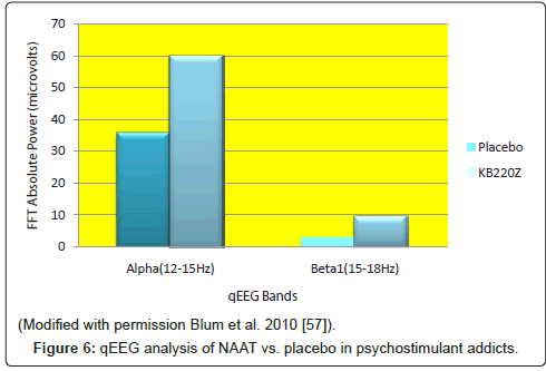 addiction-research-experimental-psychostimulant-addicts