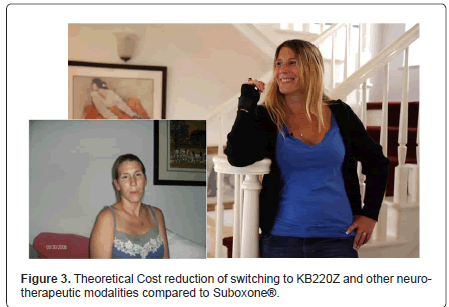 addiction-research-experimental-reduction-switching