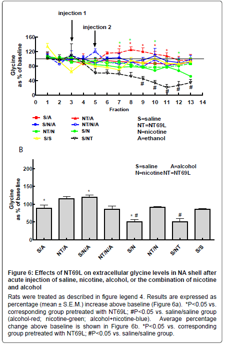 addiction-research-experimental-saline-nicotine