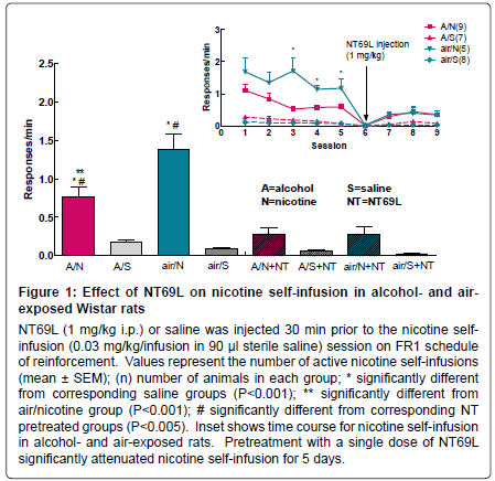 addiction-research-experimental-self-infusion