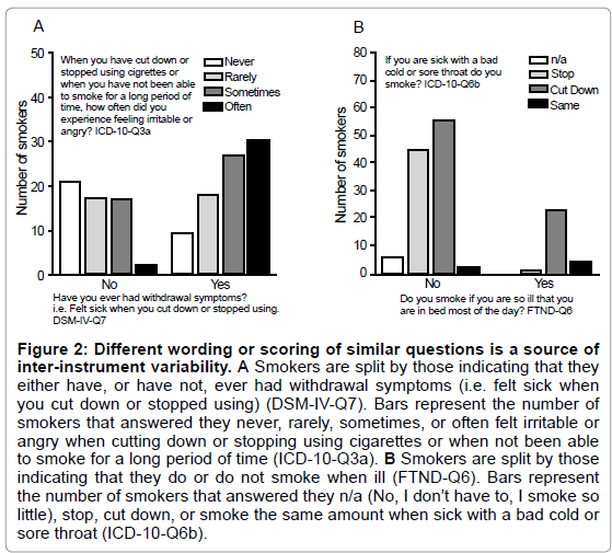 addiction-research-experimental-similar-questions