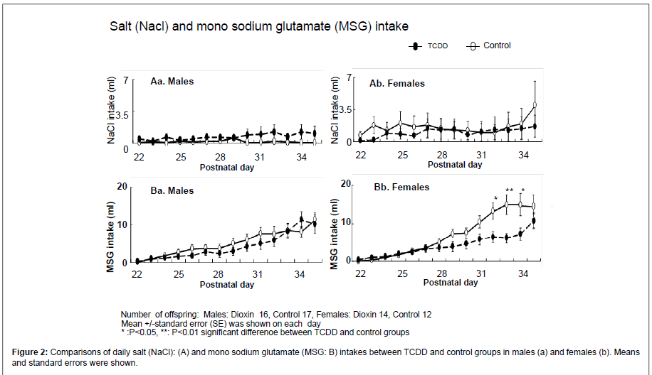 addiction-research-experimental-sodium-glutamate