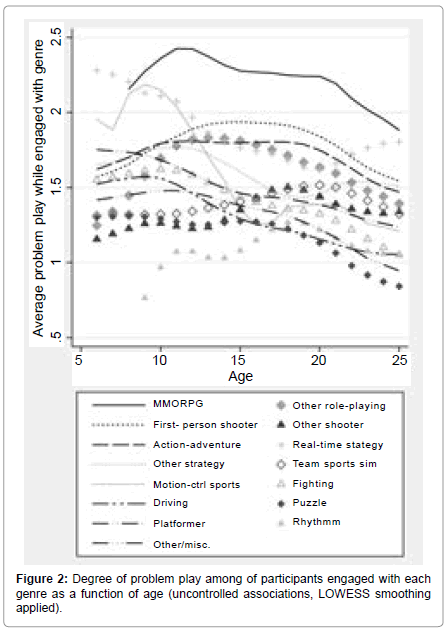 addiction-research-experimental-uncontrolled-associations