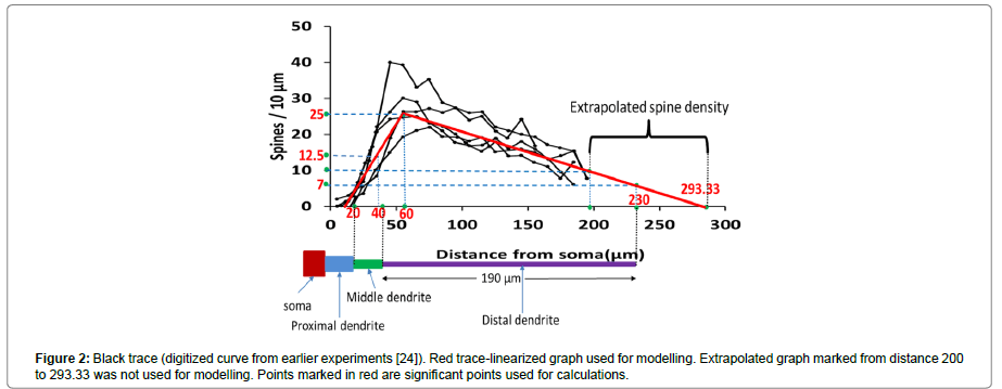 addiction-research-trace-linearized