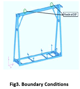 advance-innovations-thoughts-Boundary-Conditions