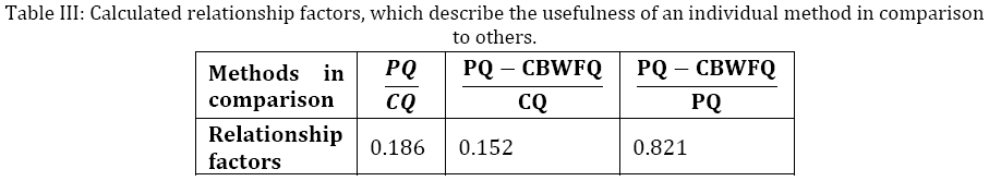 advance-innovations-thoughts-Calculated-relationship-factors