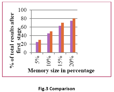 advance-innovations-thoughts-Comparison